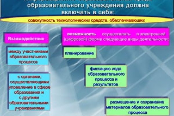 Как зайти на кракен через тор браузер