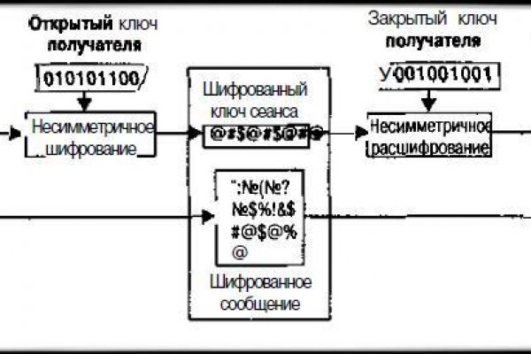 Что такое кракен в интернете