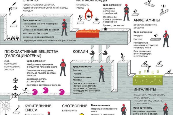 Кракен даркмаркет плейс