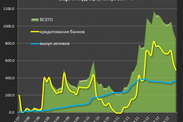 Рабочая ссылка на кракен